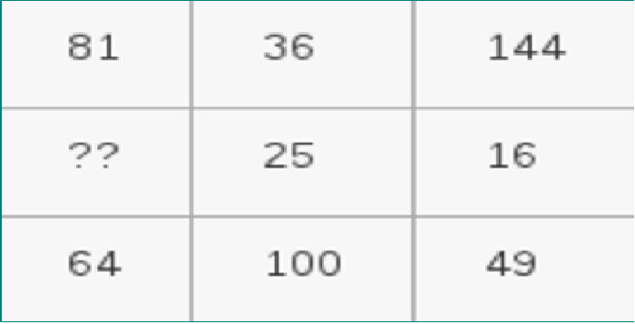 Complete the table